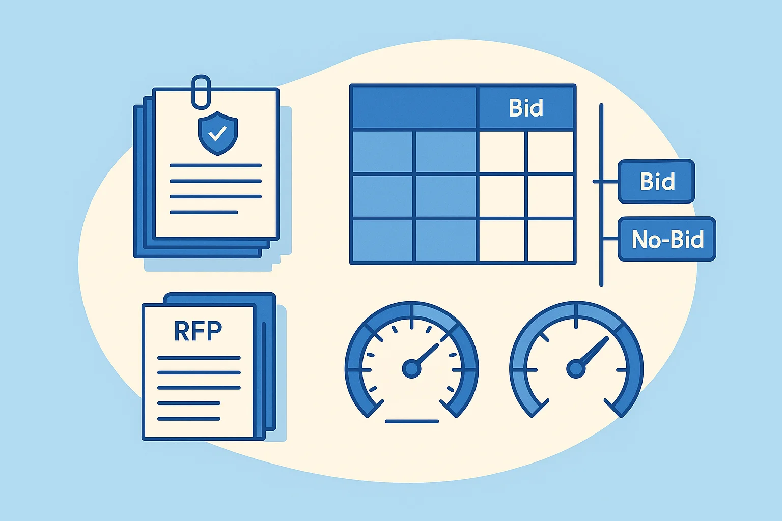 Bid/no-bid decision framework for regulated industry RFPs